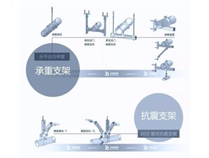 抗震支架和承重支架的區別是什么？